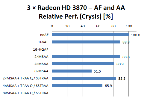Radeon HD 3870 3-way CF