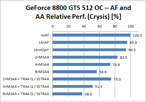 GeForce 8800 GTS 512 OC