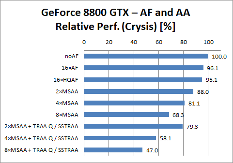 GeForce 8800 GTX
