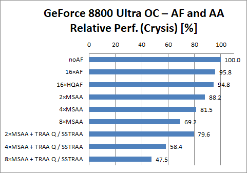 GeForce 8800 Ultra OC