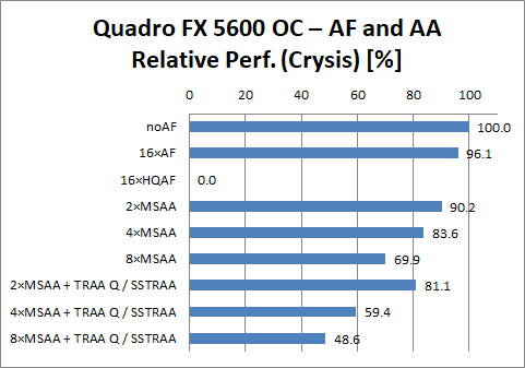Quadro FX 5600 OC