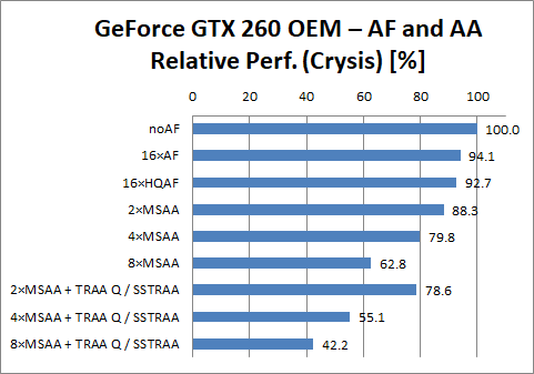 GeForce GTX 260 OEM