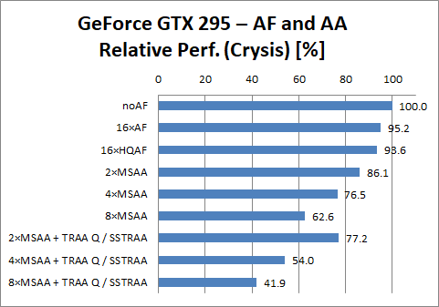 GeForce GTX 295