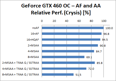 GeForce GTX 460 OC