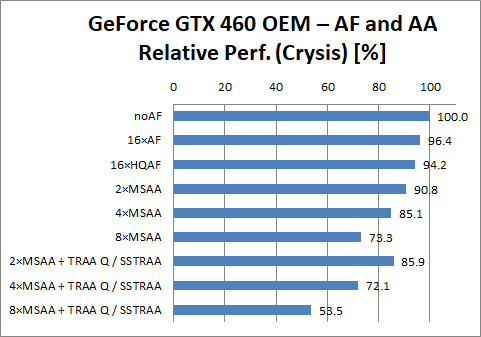 GeForce GTX 460 OEM