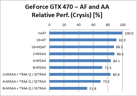 GeForce GTX 470