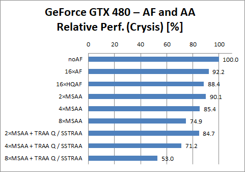 GeForce GTX 480