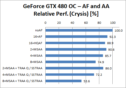 GeForce GTX 480 OC