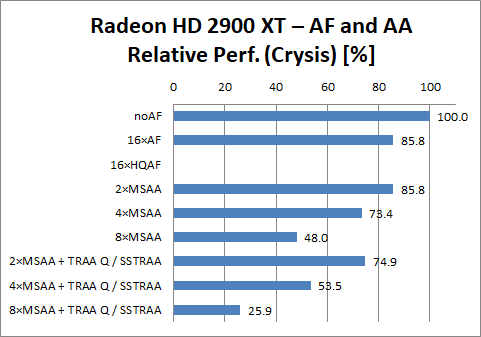 Radeon HD 2900 XT