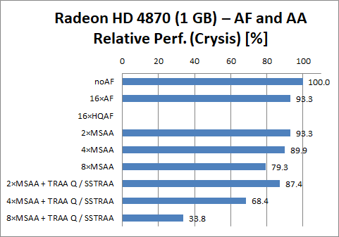 Radeon HD 4870 (1 GB)