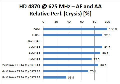 Radeon HD 4870 @ 625 MHz