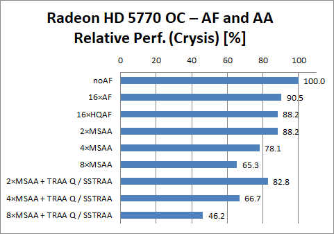 Radeon HD 5770 OC