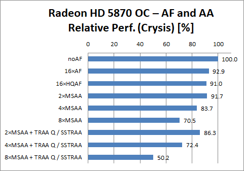 Radeon HD 5870 OC