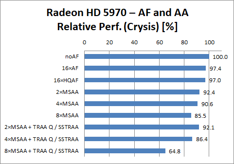 Radeon HD 5970