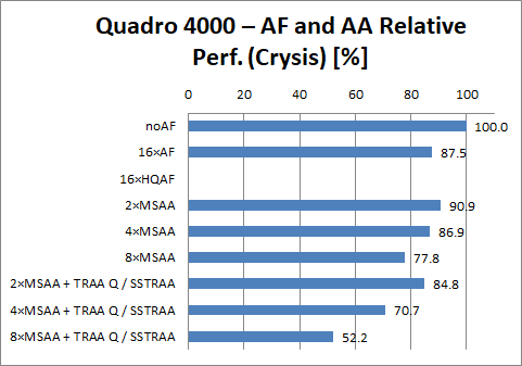 Quadro 4000
