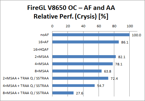 FireGL V8650 OC